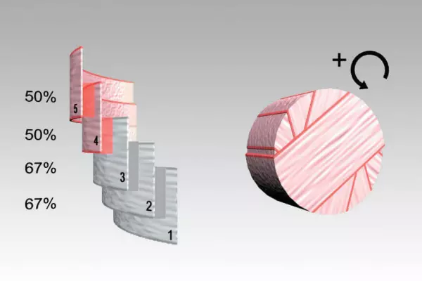 INTELLIWRAP supervisa el proceso de encintado y controla continuamente la superposición del plástico.