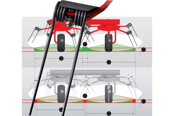 Las púas entran antes en contacto con el forraje con las horquillas asimétricas