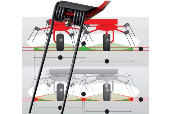 Las púas entran antes en contacto con el forraje con las horquillas asimétricas