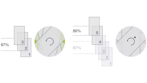 Con la excepcional tecnología INTELLIWRAP puedes determinar el número exacto de capas de plástico que necesitas.