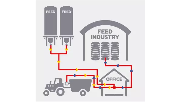 Con il terminale di pesatura KUHN DG600 potrai scegliere il software opzionale "DTM ADVANCE" per il trasferimento dei dati