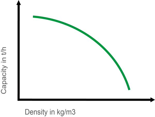 El sistema de ajuste de par garantiza un equilibrio perfecto entre capacidad y densidad.