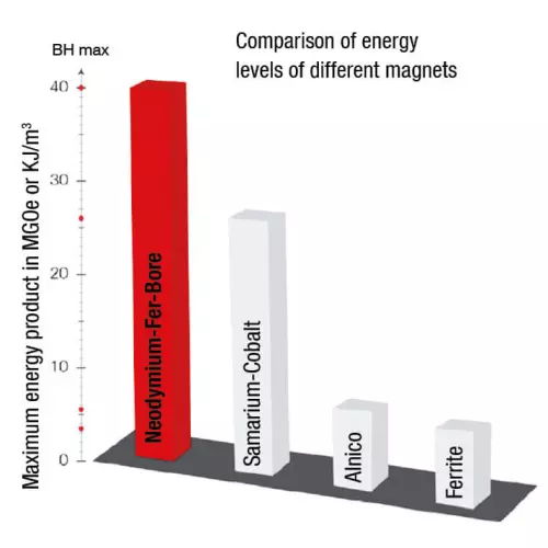 Imanes: ¡apuesta por la seguridad de tus animales!