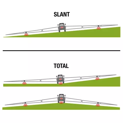 Las barras están equipadas con 2 o 3 sensores de ultrasonidos, que miden y corrigen la altura de la barra en tiempo real.