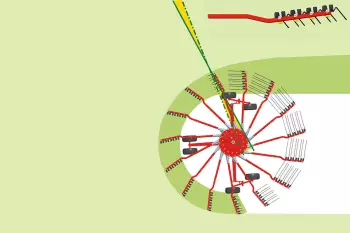 Formación óptima de la hilera gracias a los brazos contra-acodados